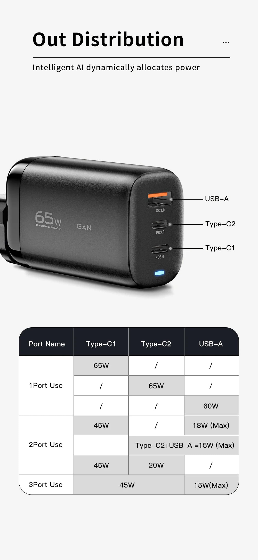 OrionCharge GaN 65W — Carregador Rápido USB-C Premium para Notebook e Smartphone
